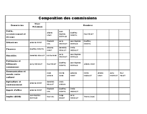 Composition des commissions
